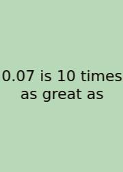 0.07 Is 10 Times As Great As