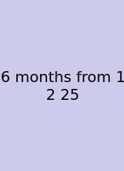 6 Months From 1 2 25