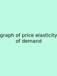 Graph Of Price Elasticity Of Demand