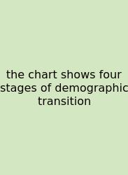 The Chart Shows Four Stages Of Demographic Transition