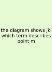 The Diagram Shows Jkl Which Term Describes Point M