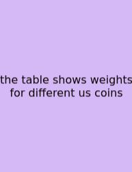 The Table Shows Weights For Different Us Coins