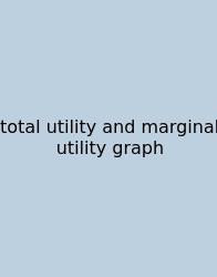 Total Utility And Marginal Utility Graph
