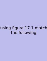 Using Figure 17.1 Match The Following