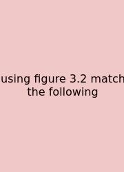 Using Figure 3.2 Match The Following