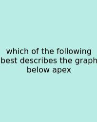Which Of The Following Best Describes The Graph Below Apex